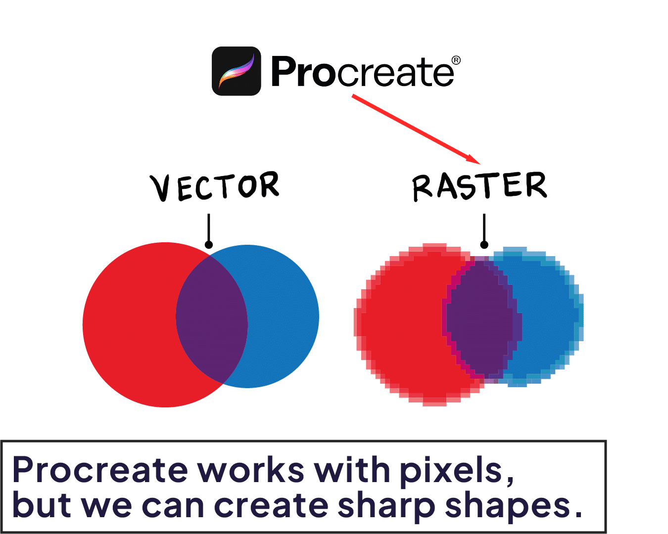 Difference between vector and raster